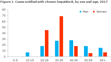 Hepatitis_B_2017_figure1