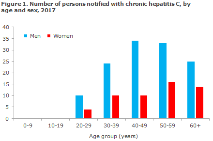 Hepatitis_C_2017_figure1