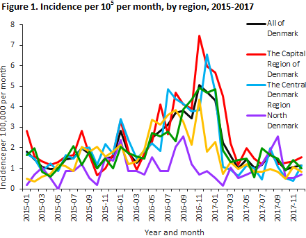 Whooping cough_2017_figure 1