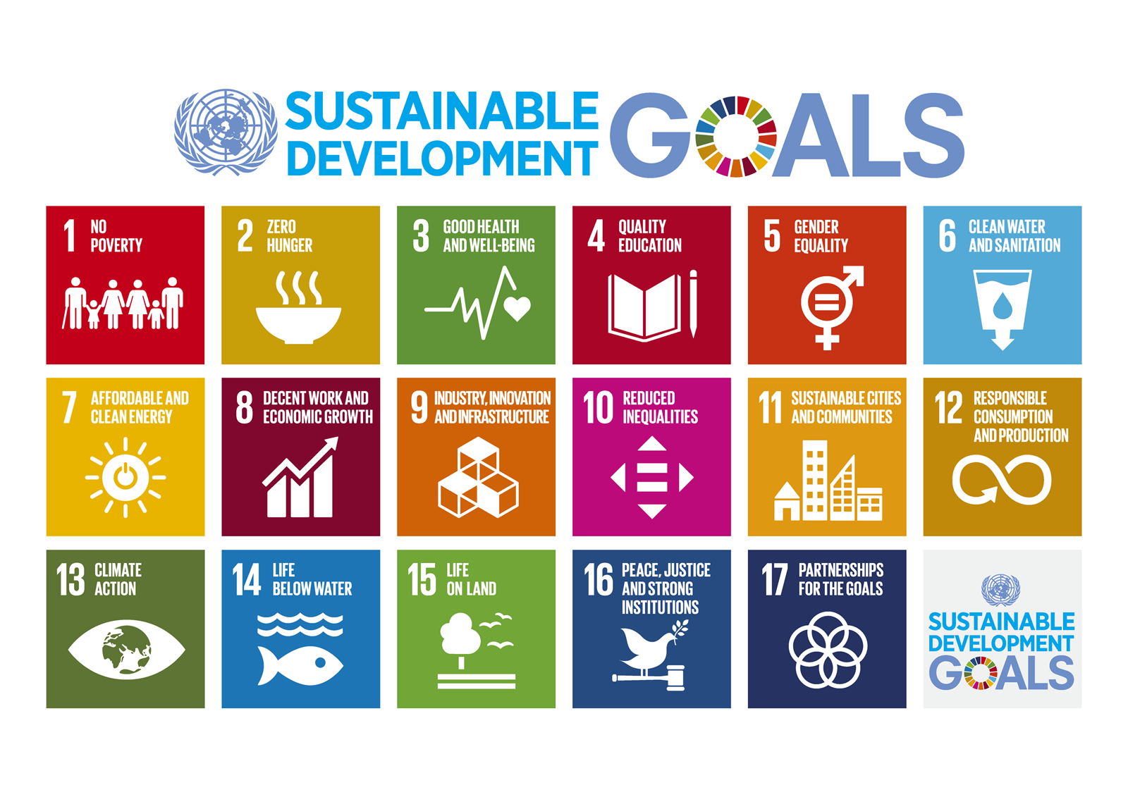 UN Sustainable Development Goals, chart