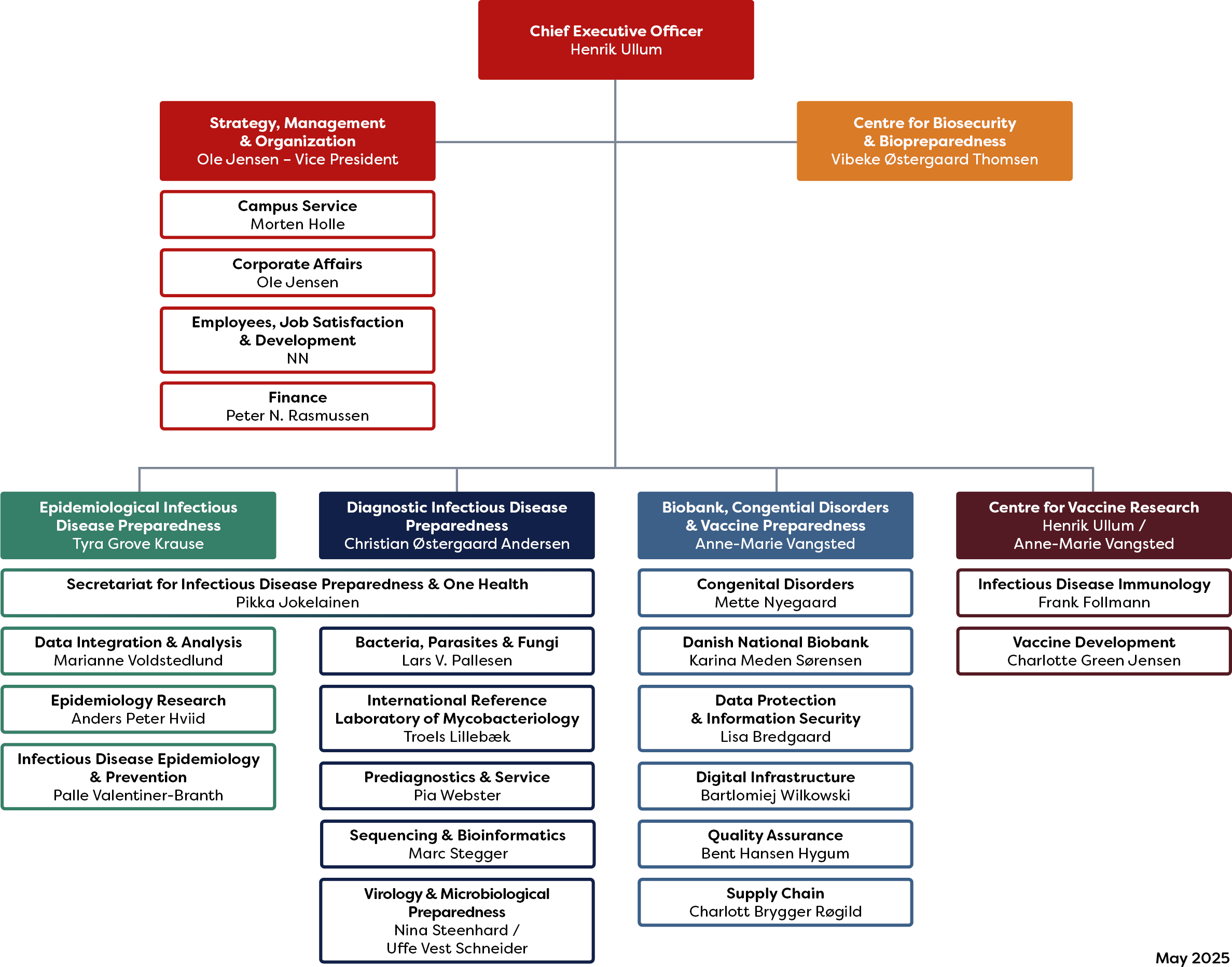 Organization