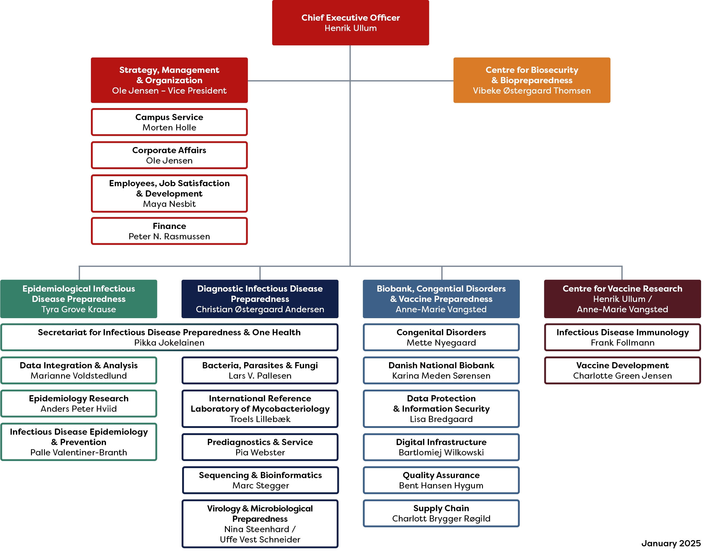 Organization