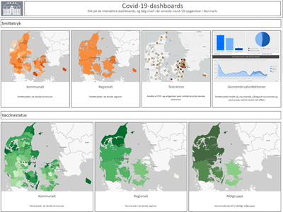 Dashboards for visualisation of Covid-19 data