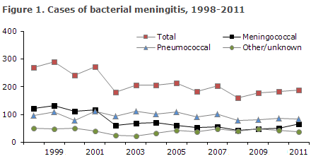 EPI-NEWS no 40 - 2012 Figure 1