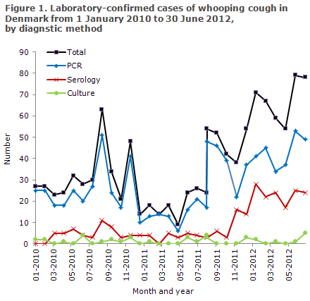 EPI-NEWS no 41 - 2012 Figure 1