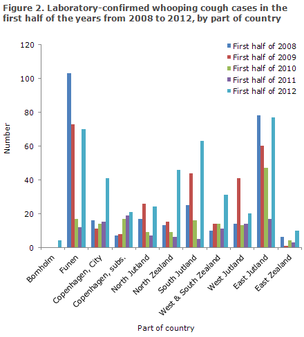 EPI-NEWS no 41 - 2012 Figure 2