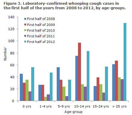 EPI-NEWS no 41 - 2012 Figure 3