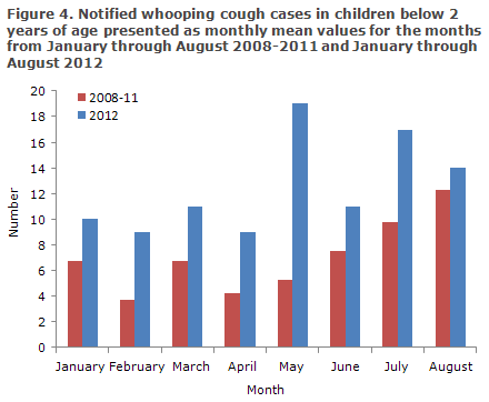 EPI-NEWS no 41 - 2012 Figure 4