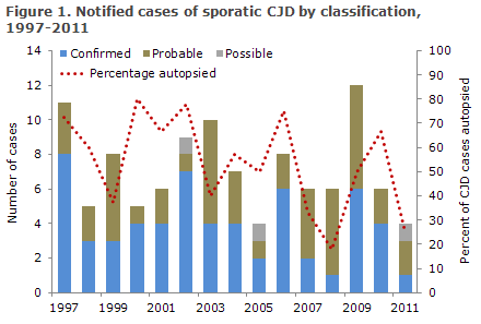 EPI-NEWS 44 - 2012 - Figure 1