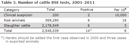 EPI-NEWS 44 - 2012 - Table 3