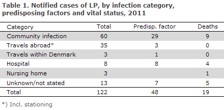 EPI-NEWS 46 - 2012 - Table 1 