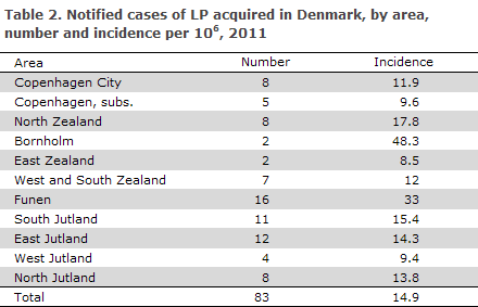 EPI-NEWS 46 - 2012 - Table 2