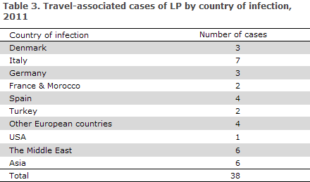 EPI-NEWS 46 - 2012 - Table 3