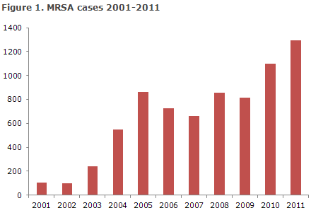 EPI-NEWS 47 - 2012 - Figure 1