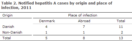 EPI-NEWS 49 - 2012 - Table 2