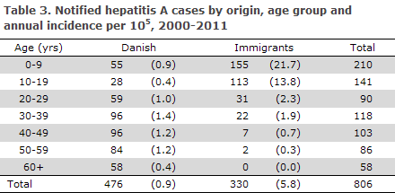 EPI-NEWS 49 - 2012 - Table 3