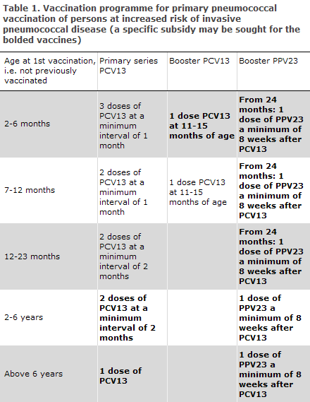 EPI-NEWS 51 - 2012 - table 1