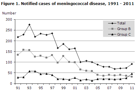 EPI-NEWS 38 - 2012 - Figure 1