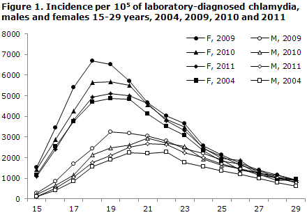 EPI-NEWS 35 - 2012 - Figure 1