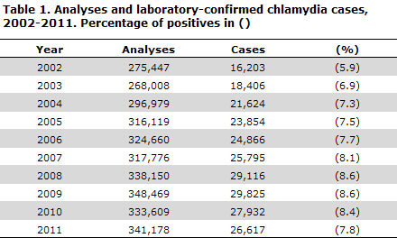 EPI-NEWS 35 - 2012 - Table 1