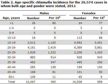 EPI-NEWS 35 - 2012 - Table 2