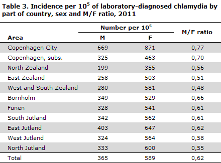 EPI-NEWS 35 - 2012 - Table 3