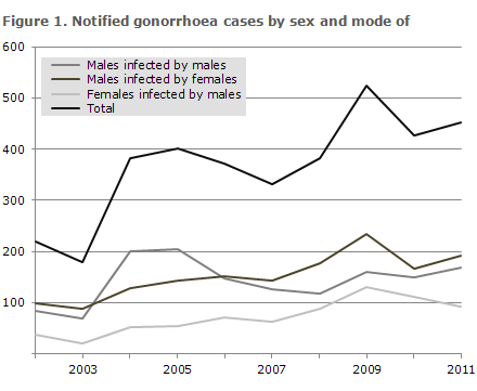 epinews 36 2012 figur 1