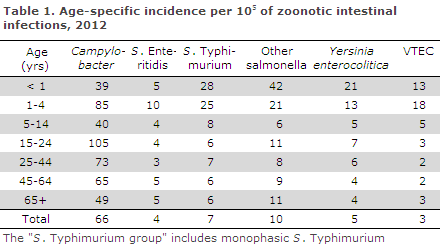 EPI-NEWS 2013 no 12 - table 1