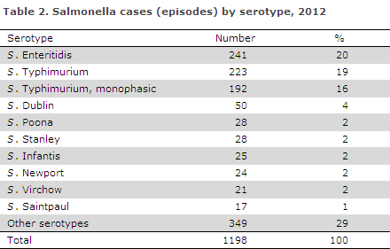 EPI-NEWS 2013 no 12 - table 2