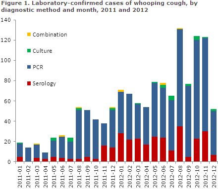 EPI-NEWS 2013 no 15 - figure 1