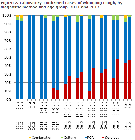 EPI-NEWS 2013 no 15 - figure 2