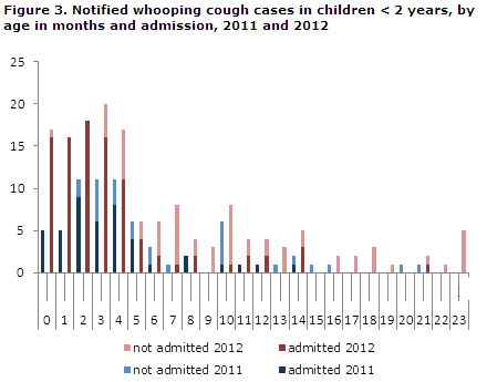 EPI-NEWS 2013 no 15 - figure 3