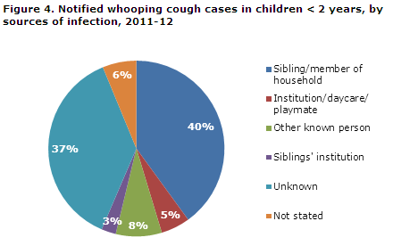 EPI-NEWS 2013 no 15 - figure 4