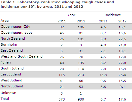 EPI-NEWS 2013 no 15 - table 1