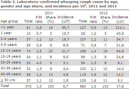 EPI-NEWS 2013 no 15 - table 2