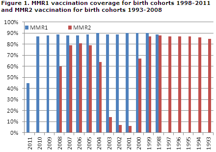 EPI-NEWS 16 - 2013 - Figure 1