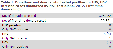 EPI-NEWS 2013 no 18 - table 1
