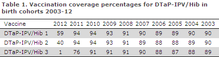 EPI-NEWS 21 - 2013 - table 1