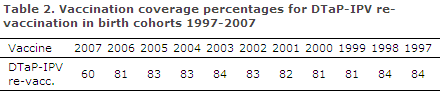 EPI-NEWS 21 - 2013 - table 2