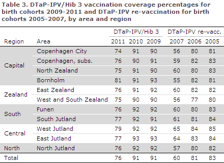 EPI-NEWS 21 - 2013 - table 3