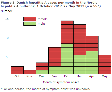 EPI-NEWS 2013 no 22 - figure 3