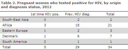 EPI-NEWS 2013 no 22 - table 2