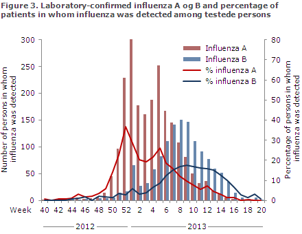 EPI-NEWS 2013 no 23 - figure 3