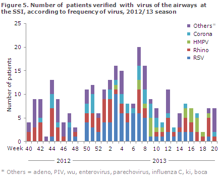 EPI-NEWS 2013 no 23 - figure 5