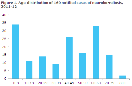 EPI-NEWS 2013 no 25 - figure 1