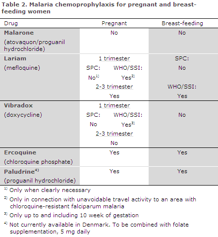 EPI-NEWS 2013 no 26 - table 2