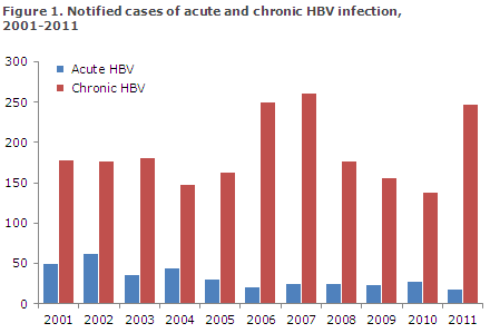 EPI-NEWS 3 - 2013 - Figure 1