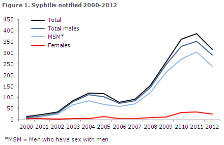 EPI-NEWS 2013 no 34 - figure 1