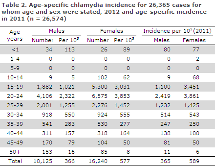 EPI-NEWS 2013 no 36 - table 2