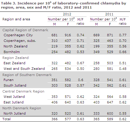 EPI-NEWS 2013 no 36 - table 3